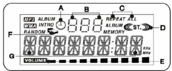Sunstech LCXUM500iPod - COMPACT DISC - 2