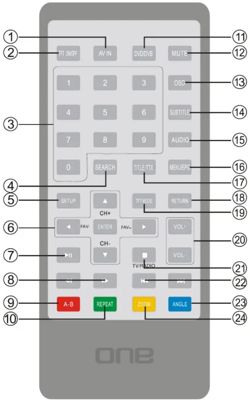 SEG VP118 - Remote Control - 1
