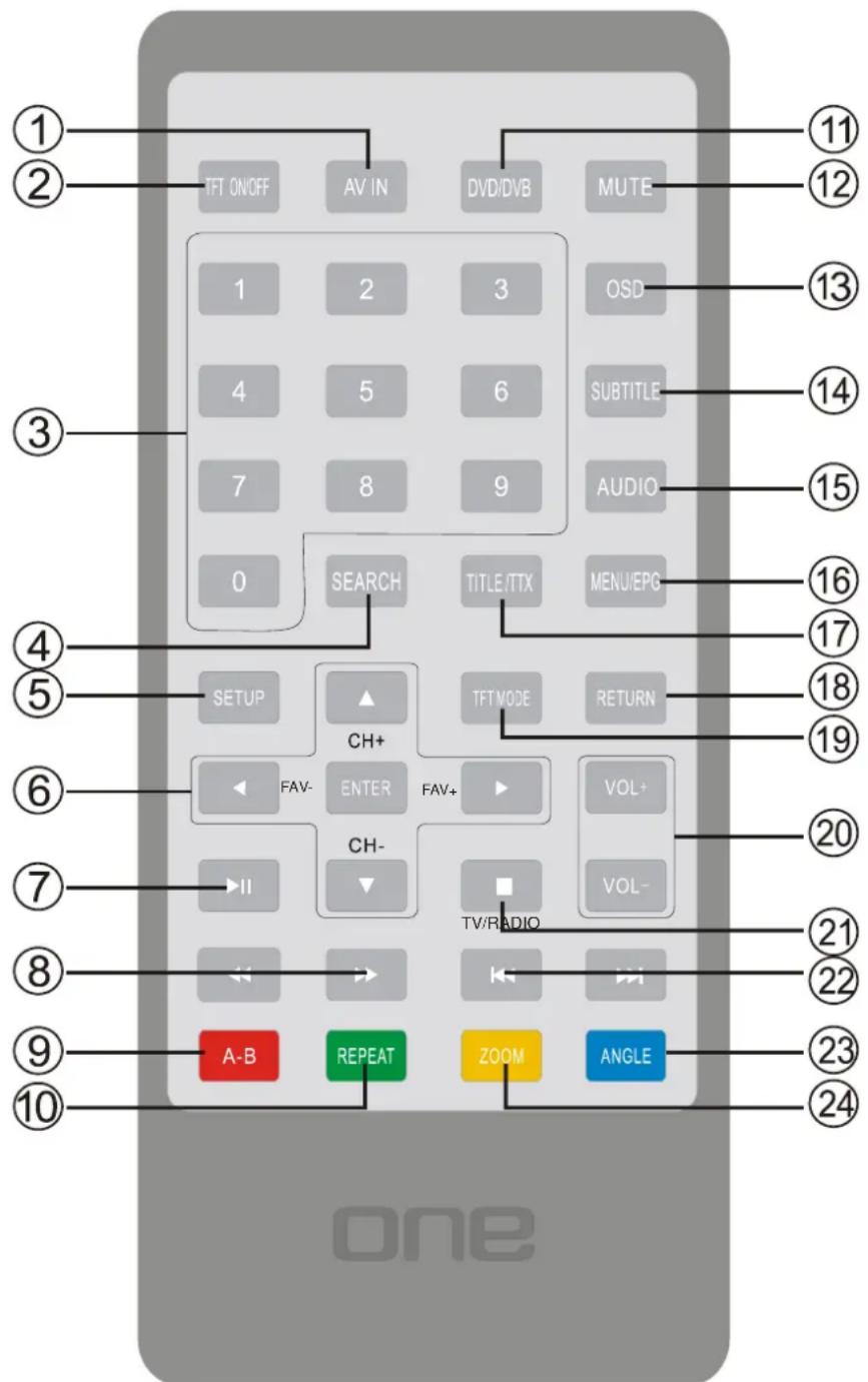 SEG VP118 - Pulsanti del telecomando: - 1