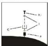 Cabstone TV EasyScope L - Note on Waste Disposal: - 2