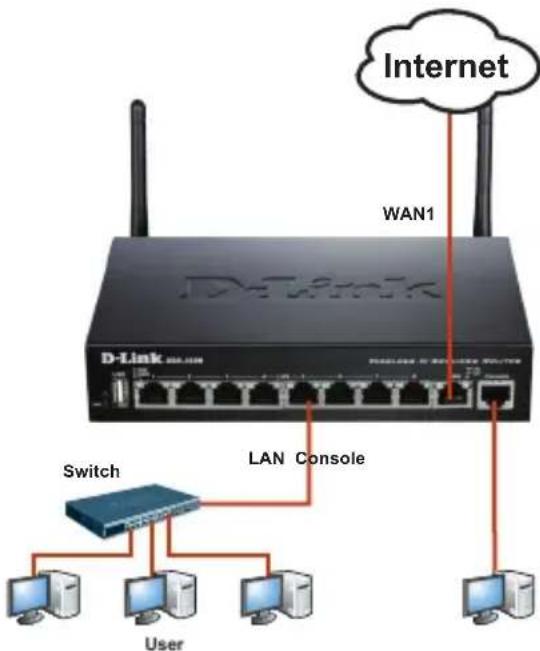D-LINK DSR250N - Conectando o dispositivo a uma rede - 1