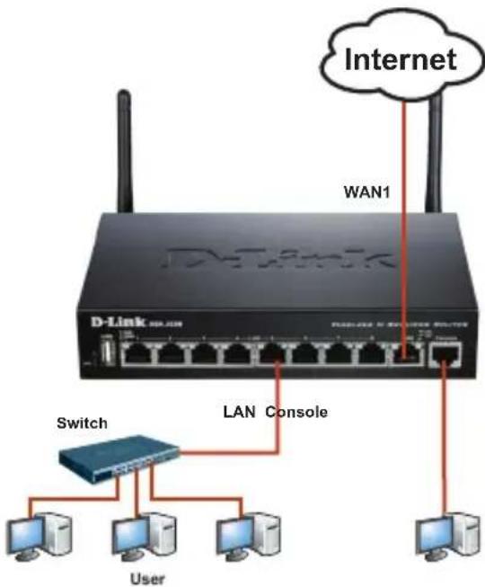 D-LINK DSR250N - Conectando el dispositivo a la Red - 1