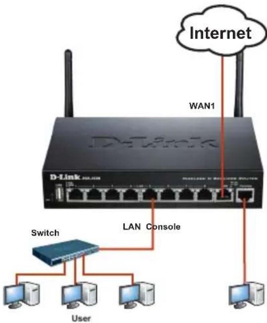 D-LINK DSR250N - Connector le périphérique à un réseau - 1
