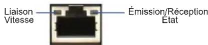 D-LINK DSR250N - Voyants d'état et voyants des ports Ethernet du périphérique - 1