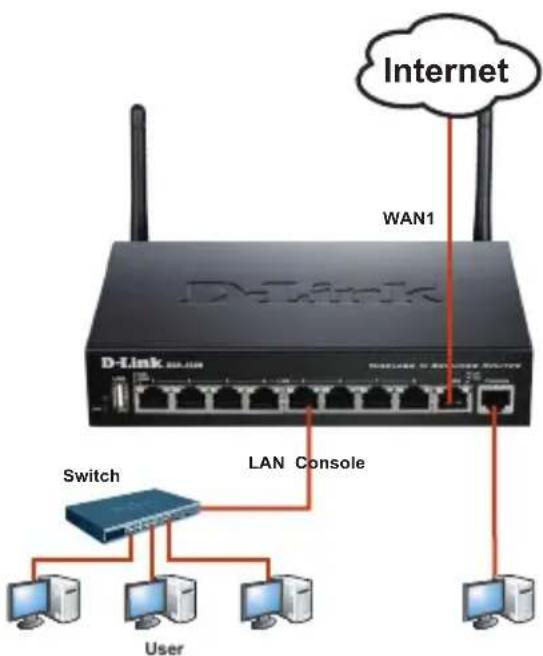 D-LINK DSR250N - Connecting the Device to a Network - 1
