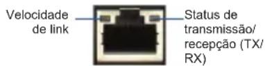 D-LINK DSR250N - LEDs de status do dispositivo e LEDs de Portas Ethernet - 1