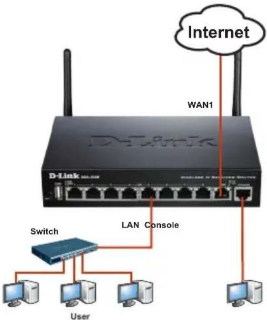 D-LINK DSR250N - Conexión del dispositivo a una red - 1