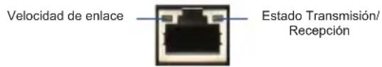 D-LINK DSR250N - Indicadores LED de estado del dispositivo y de puerto Ethernet - 1