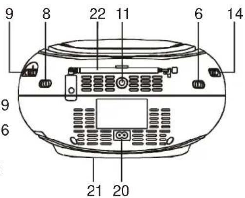 SIEMENS BB 1320 - LOCATION OF CONTROLS - 2