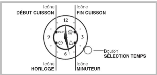 HOTPOINT FKS 610 XHA - Poignée intégrée - 2