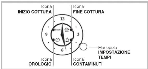 HOTPOINT FKS 610 XHA - Maniglia a scomparsa - 2