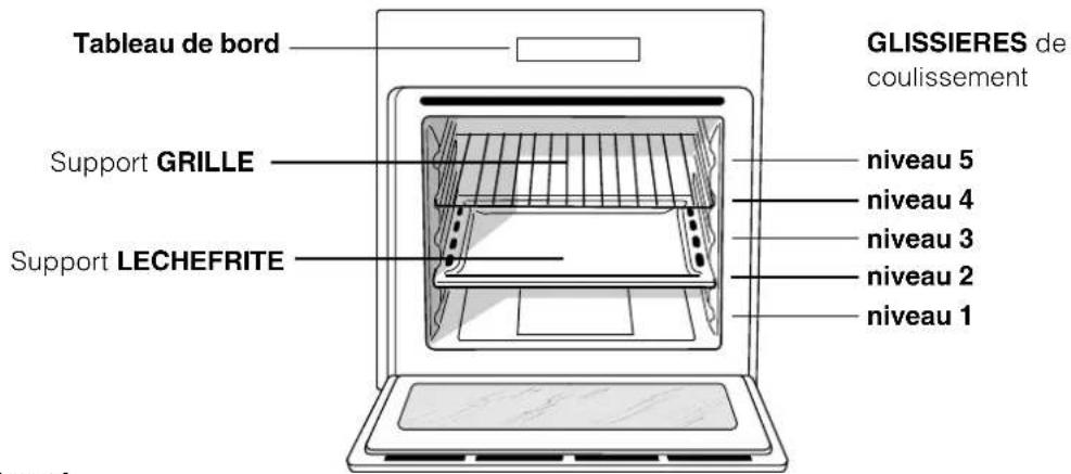 HOTPOINT FKS 610 XHA - Branchement du câble d'alimentation au réseau électrique - 2