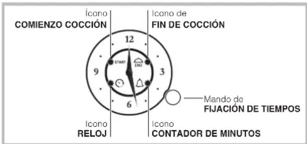 HOTPOINT FKS 610 XHA - Tirador empotrado - 2