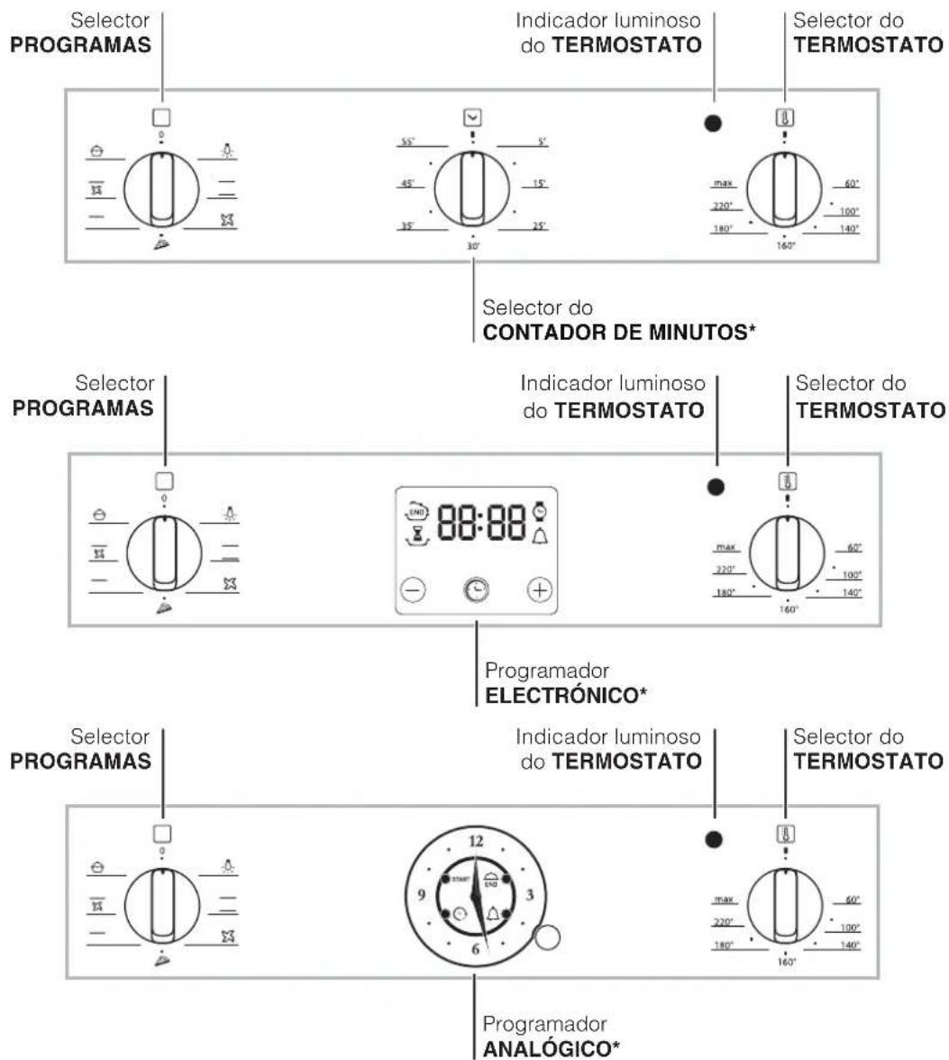 HOTPOINT FKS 610 XHA - Ligação do cabo de alimentação à rede - 2