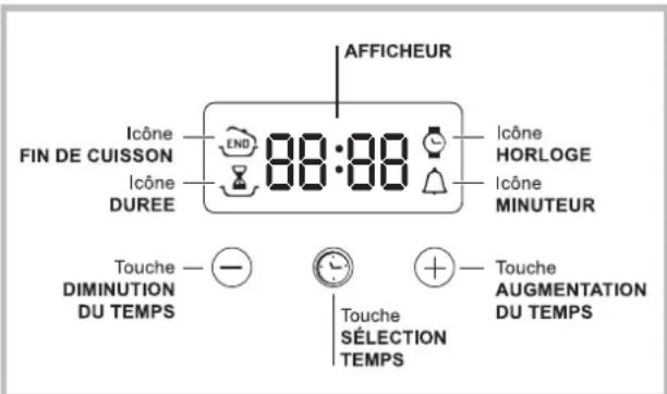 HOTPOINT FKS 610 XHA - Programmer une durée avec démarrage immédiat - 1