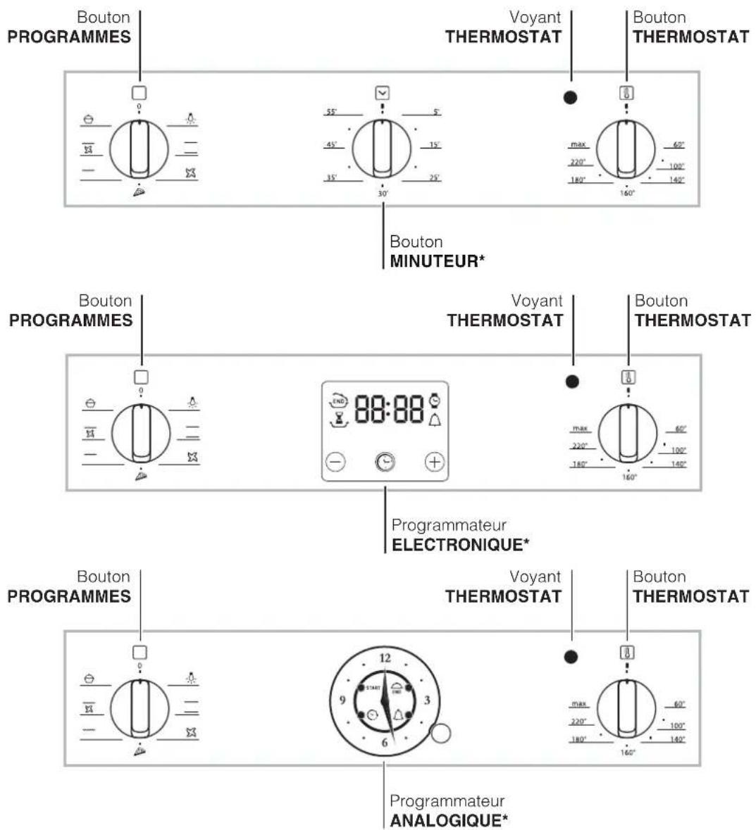 HOTPOINT FKS 610 XHA - Branchement du câble d'alimentation au réseau électrique - 3