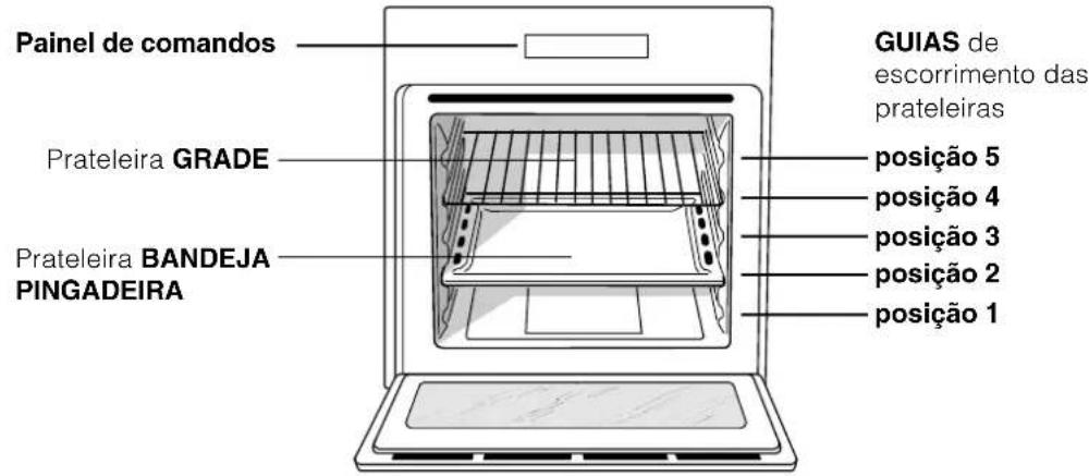HOTPOINT FKS 610 XHA - Ligação do cabo de alimentação à rede - 1