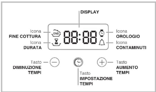 HOTPOINT FKS 610 XHA - Il programmmatore di cottura elettronico\* - 1