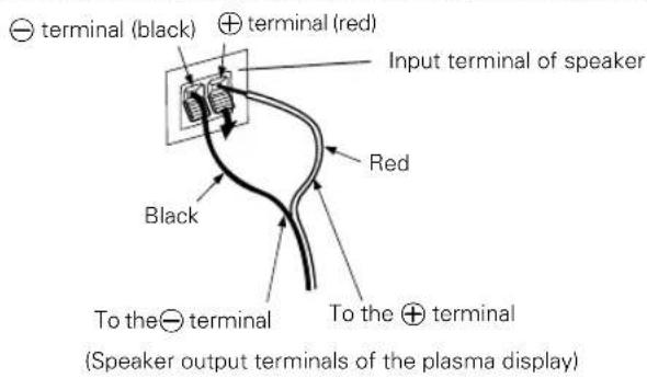 PIONEER PDPS09LR - Connecting the speaker cables - 2