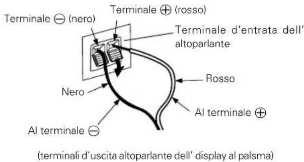 PIONEER PDPS09LR - Collegare i cavi dell'altoparlante - 2