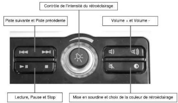MAD CATZ Eclipse II - Commandes supplémentaires du clavier - 1