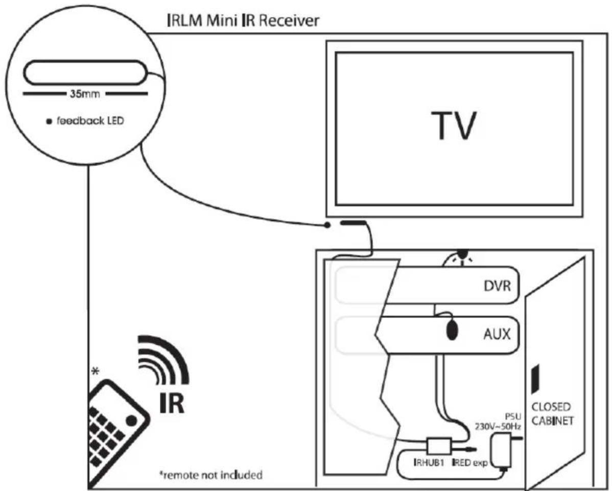 EBODE IR Link Pro Mini - Example of where to install your ebode IR Link M - 1