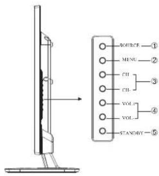 HAIER LE29C810 - Haier® - 3