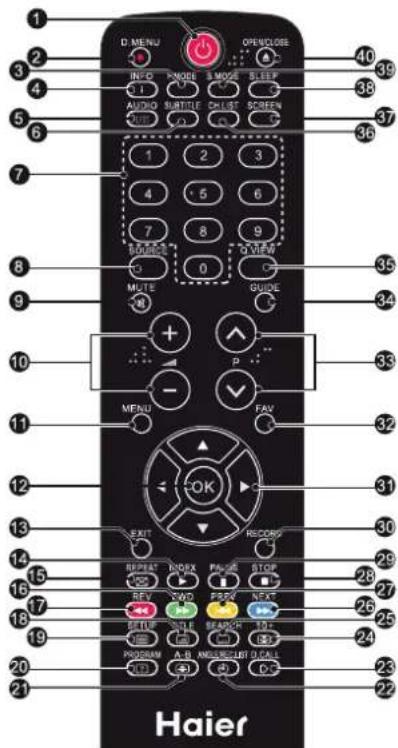 HAIER LE29C810 - Mando a distancia - 1