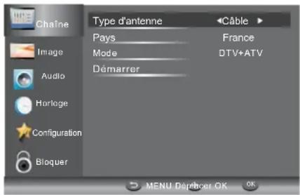 HAIER LE29C810 - Remarque - 1