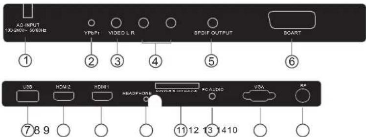 HAIER LE29C810 - INSTRUCCIONES DE INSTALACIÓN PARA EL MONTAJE EN PARED - 5