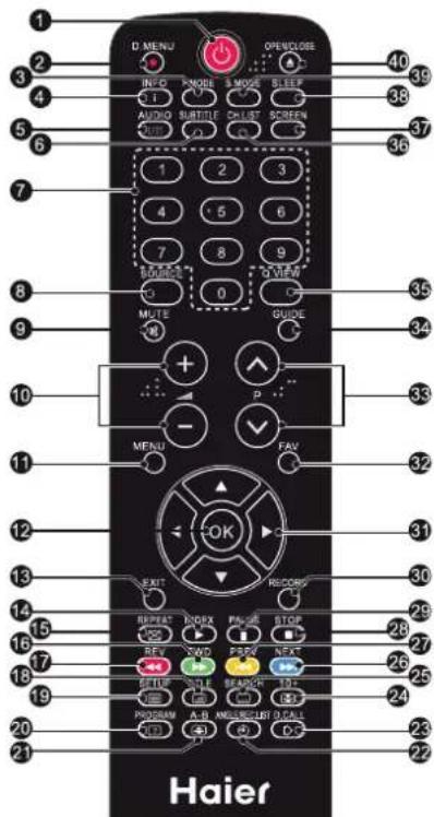 HAIER LE29C810 - Telecomando - 1