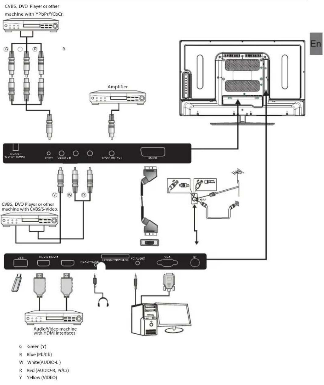 HAIER LE29C810 - WALL MOUNTING INSTALLATION GUIDELINES - 9
