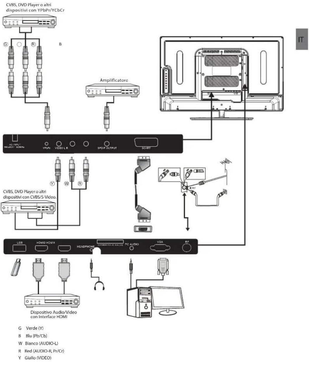 HAIER LE29C810 - LINEE GUIDA PER L'INSTALLAZIONE A MURO - 6