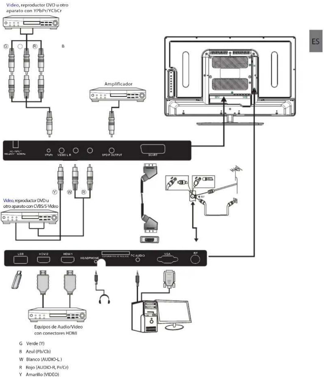 HAIER LE29C810 - Conexión con su TV Haier - 1