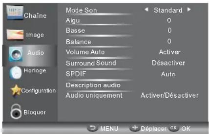 HAIER LE29C810 - MENU AUDIO - 1
