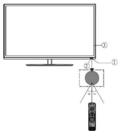 HAIER LE29C810 - WALL MOUNTING INSTALLATION GUIDELINES - 5