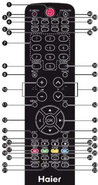 HAIER LE29C810 - Remote Control - 1