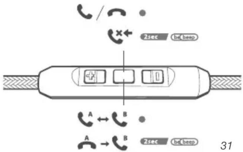 Motörheadphönes Bomber - Instrucciones relativas a los controls del téléphone - 1