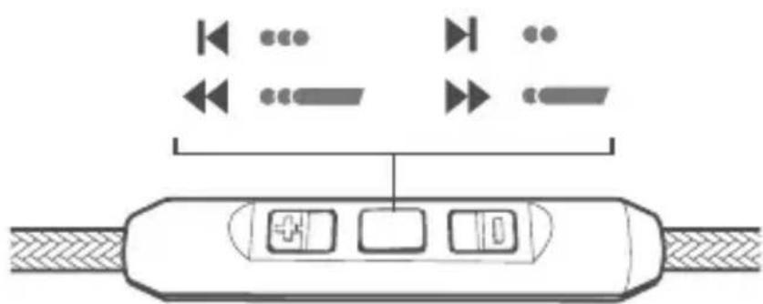 Motörheadphönes Motörizer - Instrucciones relativas a los controlles de la música, podcast, audiolibro o video - 1