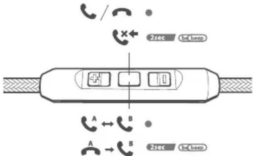 Motörheadphönes Motörizer - Apprenez les réglages relatifs au téléphone - 1