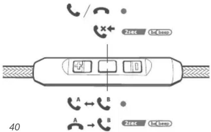 Motörheadphönes Motörizer - Instrucciones relativas a los controls del téléphone - 1