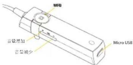 ANTEC BXH200NCWHI - 首次使用前先充电 - 2