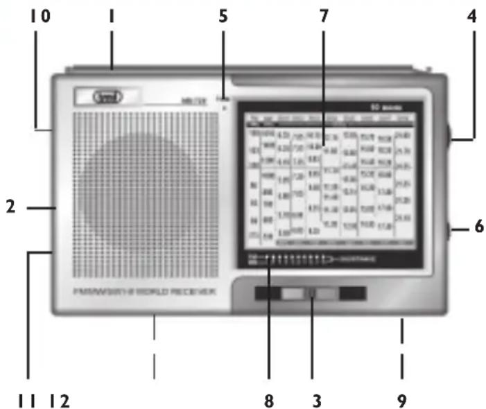 Trevi MB 729 - Attention! - 1