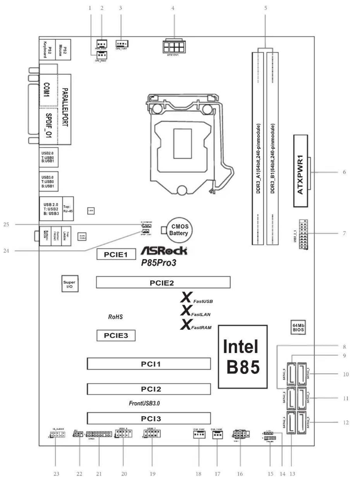 PS2 Mouse PS2 COM1 PARALLEL PORT SPDIF_01 USB2.0 T:USB0 B:USB1 USB3.0 T:USB0 B:USB1 USB 2.0 T:USB2 B:USB3 Top: RJ-45 PCIE1 ASRock P85Pro3 Super I/O PCIE2 RoHS FastUSB FastLAN FastRAM PCIE3 Intel B85 PCI1 PCI2 FrontUSB3.0 PCI3 64Mb BIOS ATXPWR1 DDR3_A1(64bit,240-pinmodule) DDR3_B1(64bit,240-pinmodule) CPU_FAN CPU_TAN1 ATX12V1 C-X CINOSM USB1.3 USB1.3 INTL DCI_FAN DCI_TAN1 DCI_FAN DCI_TAN1 DCI_FAN DCI_TAN1 DCI_FAN DCI_TAN1 DCI_FAN DCI_TAN1 DCI_FAN DCI_TAN1 DCI_FAN DCI_TAN1 DCI_FAN DCI_TAN1 DCI_FAN DCI_TAN1 DCI_FAN DCI_TAN1