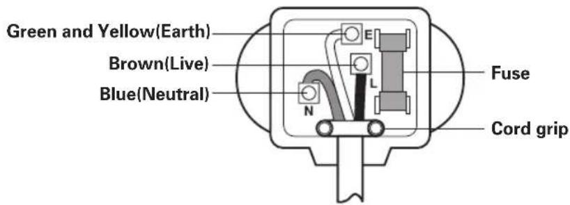 Green and Yellow(Earth) Brown(Live) Blue(Neutral) N E L Fuse Cord grip