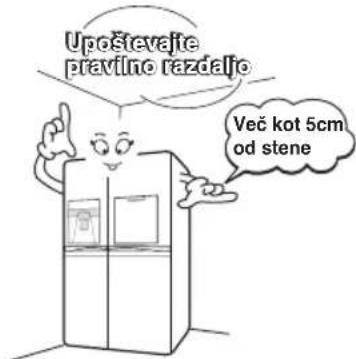Upoštevajte pravilno razdalje Več kot 5cm od stene
