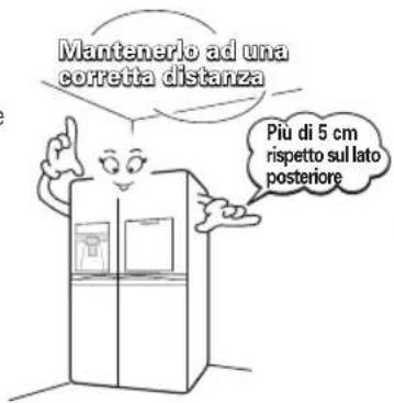 LG GSP545PVYZ - Come scegliere una buona posizione - 1
