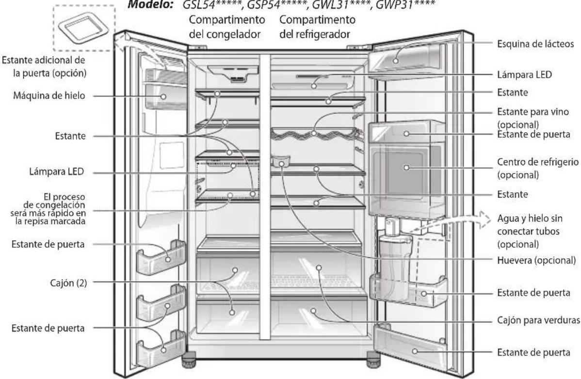 Modelo: GSL54****, GSP54****, GWL31****, GWP31**** Estante adicional de la puerta (opción) Máquina de hielo Estante Lámpara LED El proceso de congelación será más rápido en la repisa marcada Estante de puerta Cajón (2) Estante de puerta Compartimento del congelador Compartimento del refrigerador Esquina de lácteos Lámpara LED Estante Estante para vino (opcional) Estante de puerta Centro de refrigerio (opcional) Estante Agua y hielo sin conectar tubos (opcional) Huevera (opcional) Estante de puerta Cajón para verduras Estante de puerta