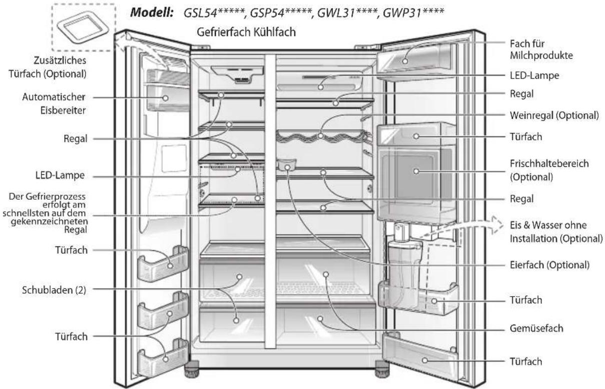 LG GSP545PVYZ - ACHTUNG - 2