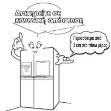 Αντήρείτε ος κανονική απόστεση Περισότερα από 5 cm στο πίσω μέρας